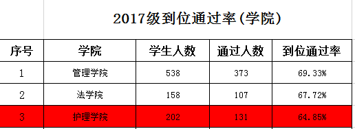 河南四六級分數怎麼排名(河南四六級分數怎麼排名啊)